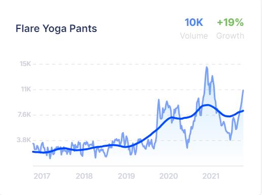 The popularity of flared yoga pants